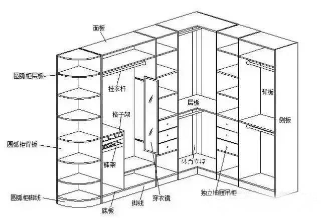 史上最全整体衣柜选购攻略