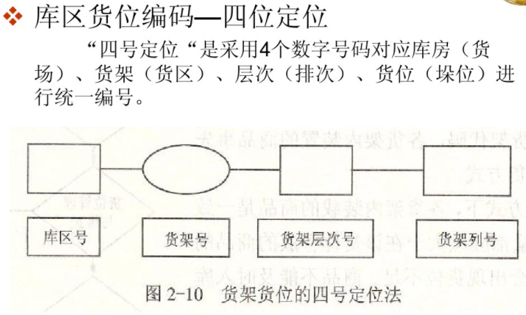 【干货】库房货位编号:三号定位法和四号定位法解析