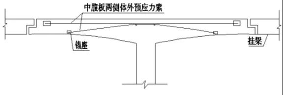 56个桥梁加固技术方法,伴有详细图解,快收藏吧!