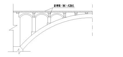 挖除拱上填料及侧墙改拱式腹孔为全空腹式梁板腹孔