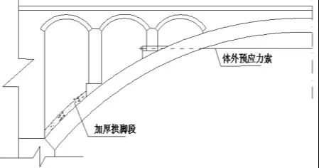 使拱顶产生负弯矩及反拱度,如下图,但拱脚处也同时产生负弯矩,应加大